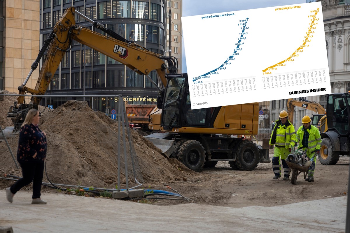 Nowe dane o wynagrodzeniach. Średnia to już prawie 9 tys. zł brutto