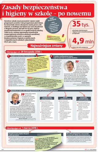 Ściągawka: Zasady bezpieczeństwa i higieny w szkole – po nowemu [GRAFIKA]