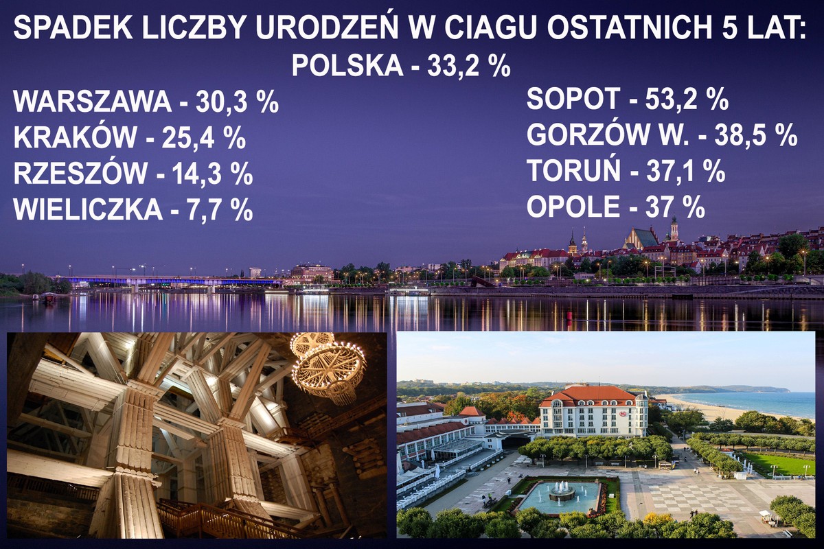Demografia Polski: spadek urodzeń w latach 2019-2024 w świetle danych GUS.