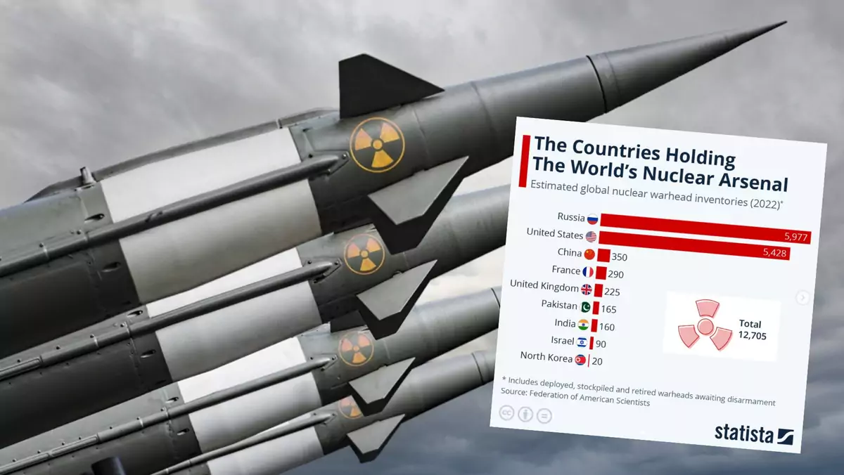 Te kraje dysponują głowicami nuklearnymi (screen: Instagram/Statista)