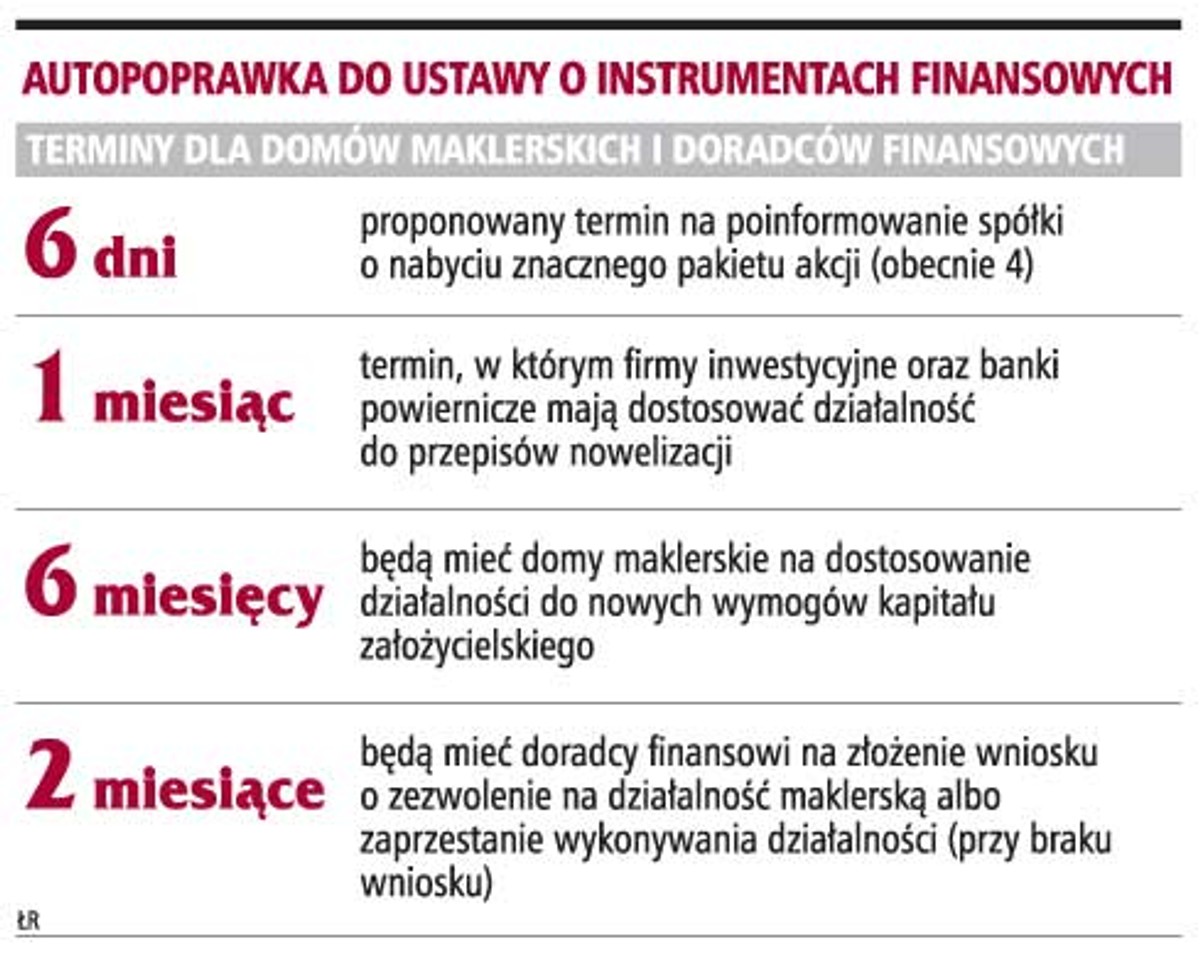 Autopoprawka do ustawy o instrumentach finansowych
