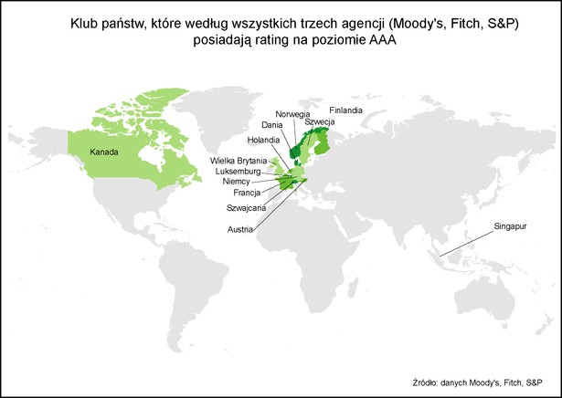 Klub państw z ratingiem AAA