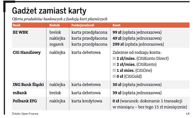 Gadżet zamiast karty