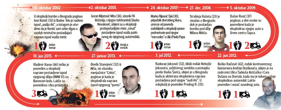 (Klikni za uvećanje)