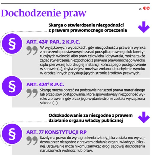 Dochodzenie praw