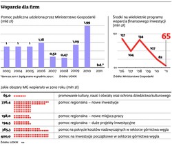 Resorty kłócą się o FSO Żerań