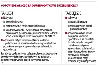 Zakup auta od firmy bez ryzyka