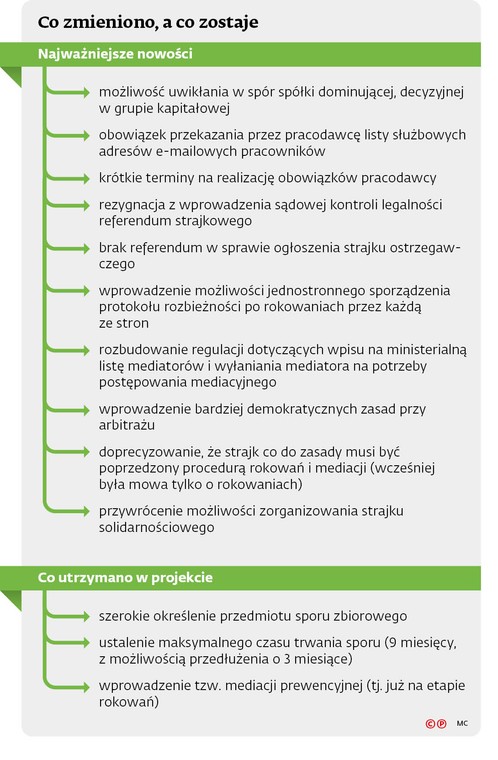 Co zmieniono, a co zostaje