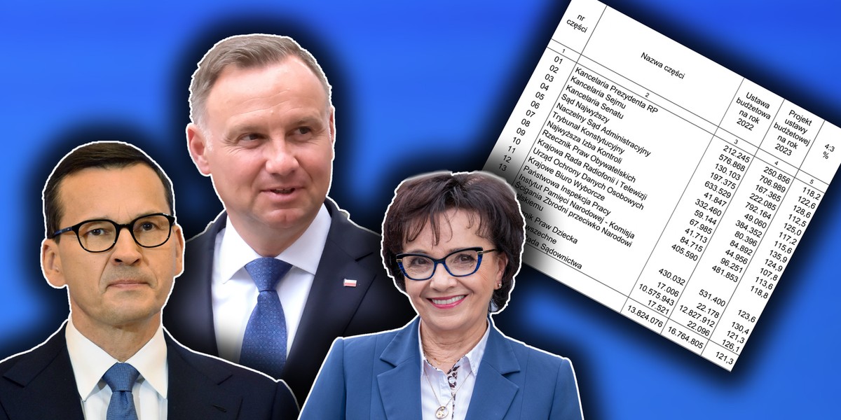 Budżet na 2023 r. jest już gotowy. Premier odsłonił karty. Urzędy chcą dużo więcej pieniędzy. 