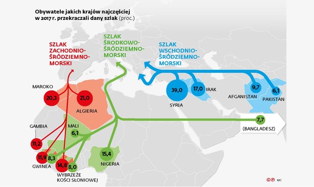 Koniec kryzysu migracyjnego? Tak wynika ze statystyk