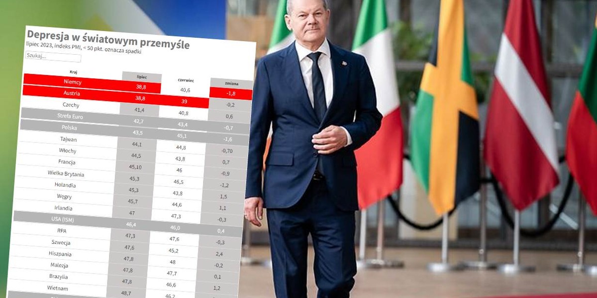 Kanclerz Olaf Scholz (na zdj.) wizerunkowo traci na tym, że to akurat Niemcy zmagają się z największym na świecie kryzysem przemysłu.