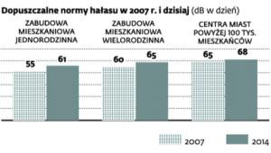 Jak ekrany podniosły koszty budowy dróg w Polsce