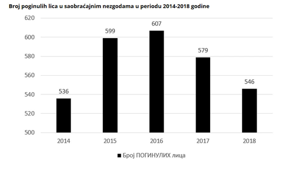 Grafikon, Agencija za bezbednost saobraćaja
