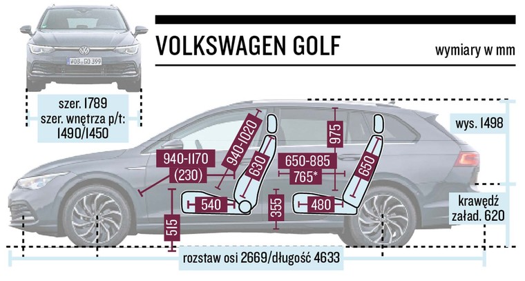 Schemat wymiarów - Volkswagen Golf