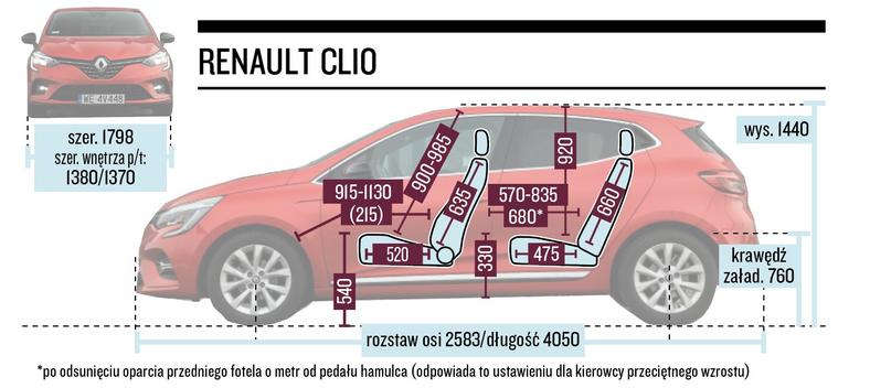 Renault Clio – wymiary