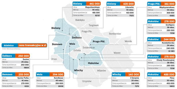 Ceny transakcyjne mieszkań w Warszawie