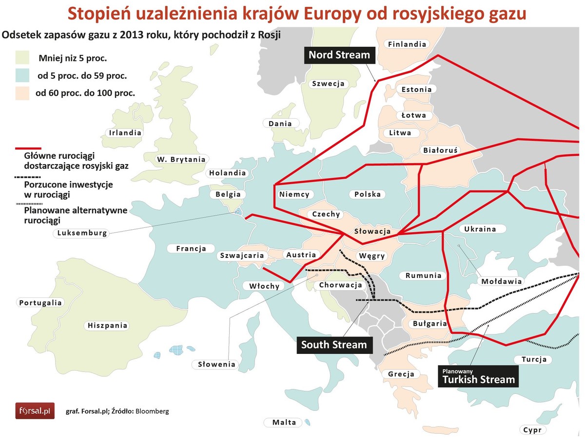 Stopień uzależnienia krajów Europy od rosyjskiego gazu