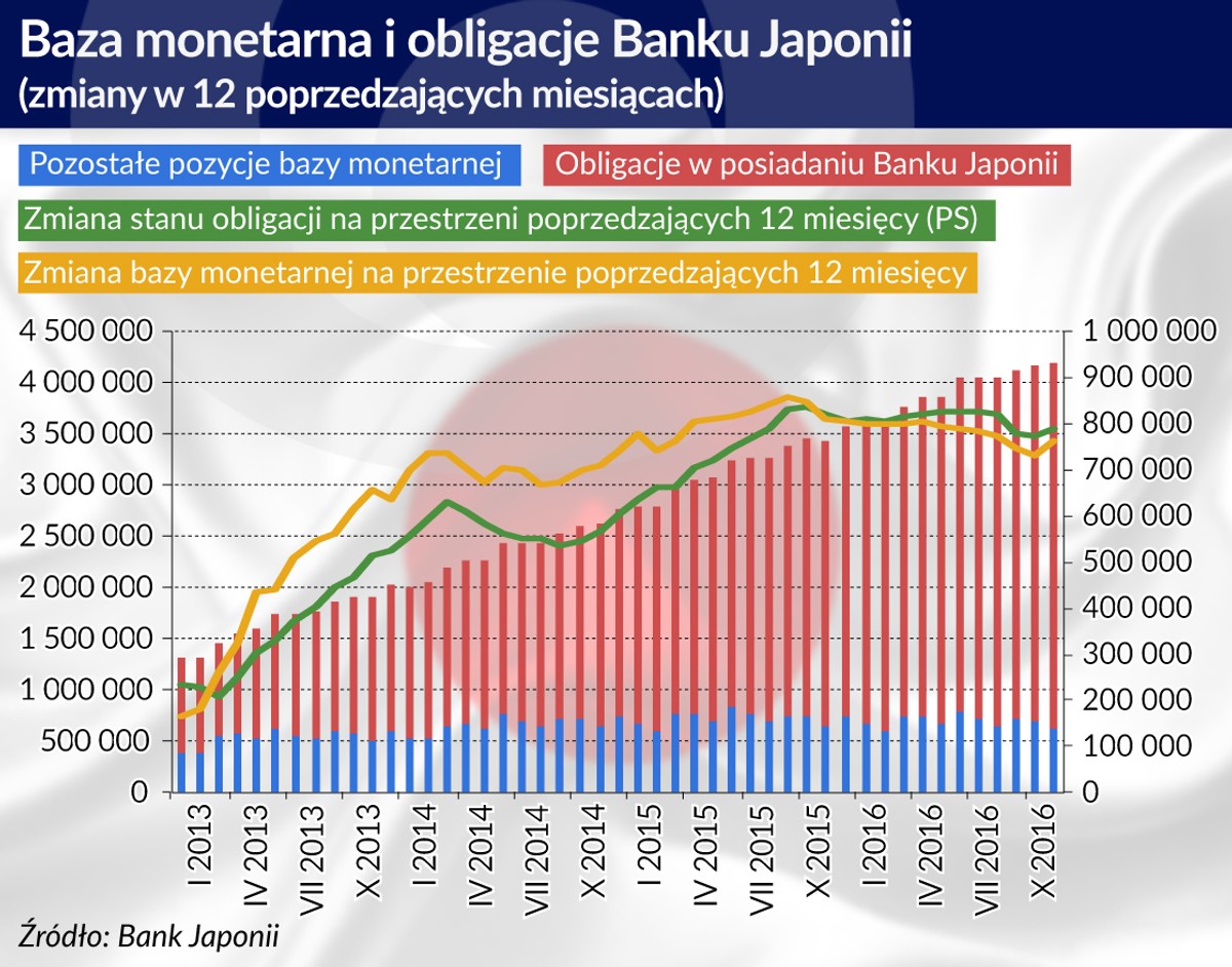 Obligacje Banku Japonii.jpg