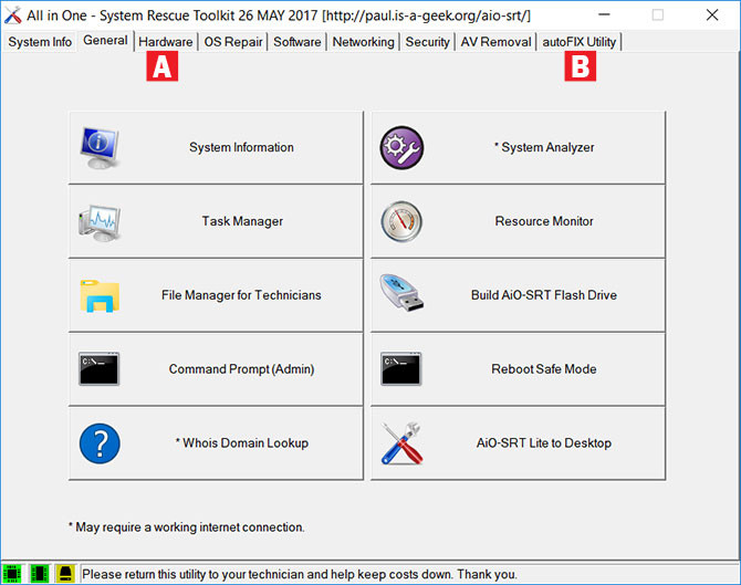 Uniwersalny Pakiet Ratunkowy All In One System Rescue Tool