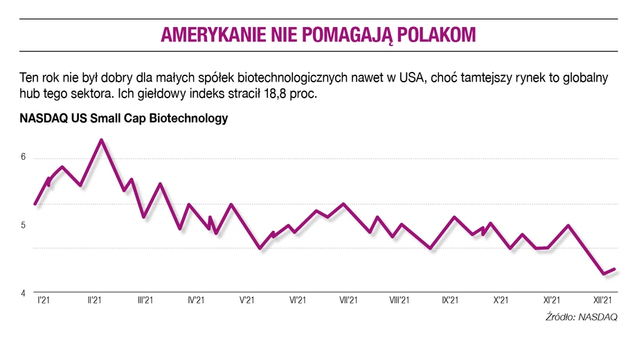 Amerykanie nie pomagają Polakom