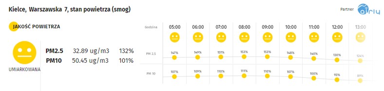 Smog w Kielcach - 20.01