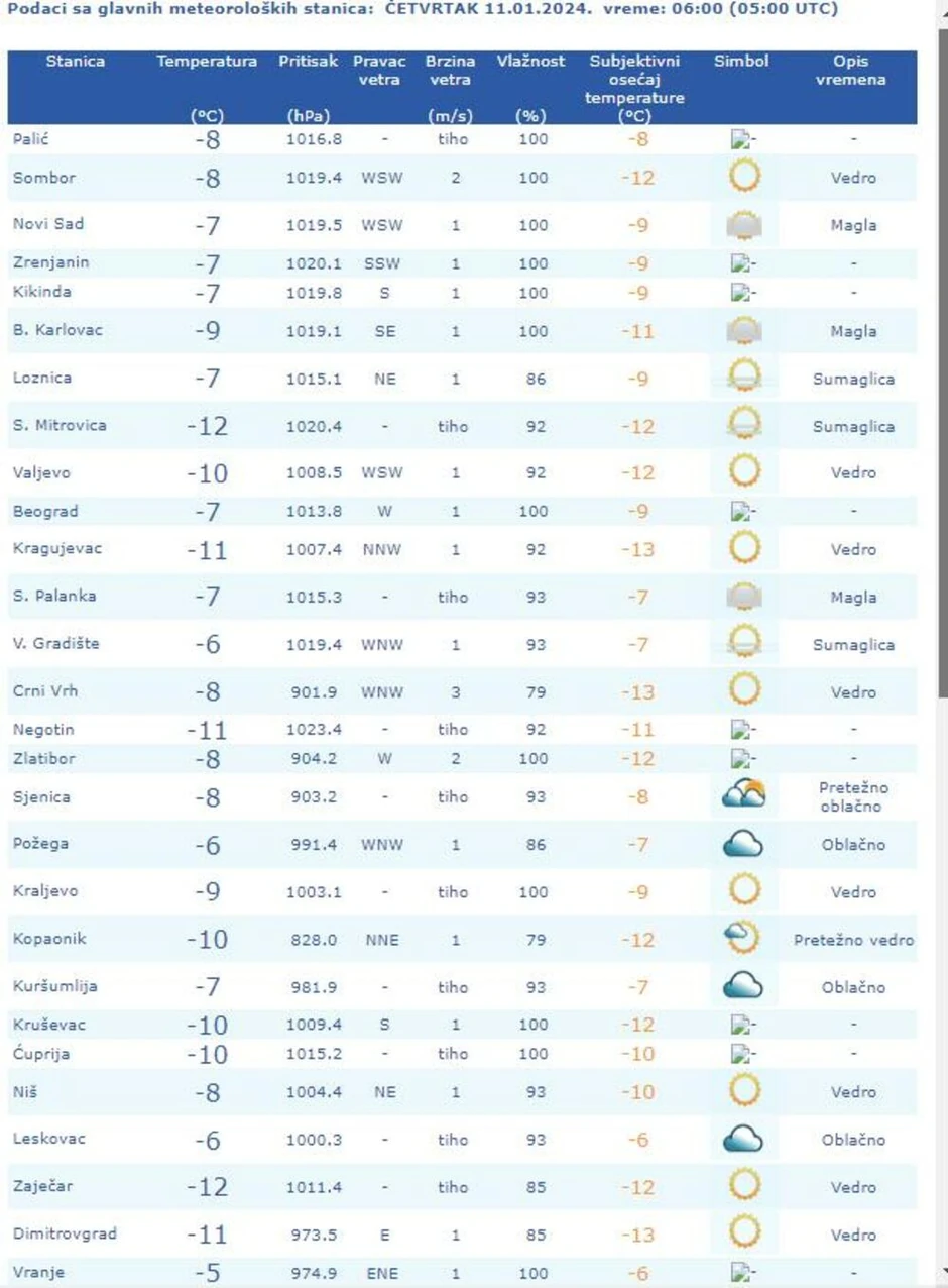 Temperatura izmerena u 6 sati 