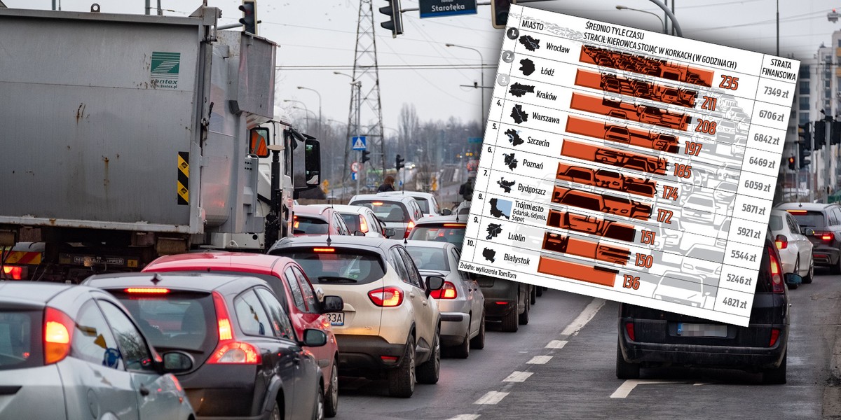 Kiedy przeczytasz ten raport, dwa razy zastanowisz się, czy do pracy jechać samochodem. 