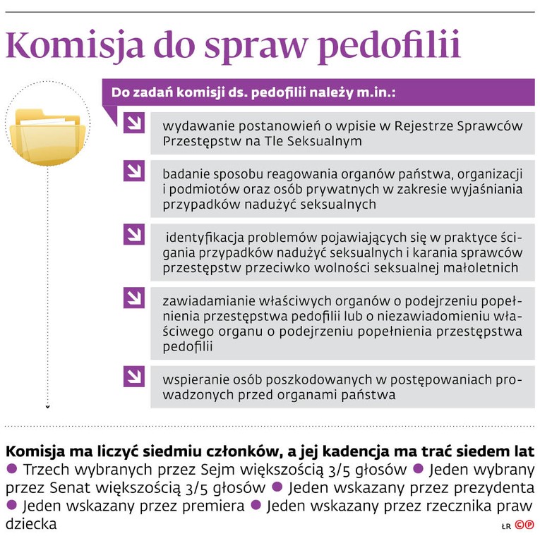 Komisja do spraw pedofilii