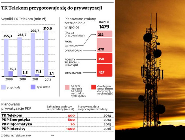 TK Telekom przygotowuje się do prywatyzacji