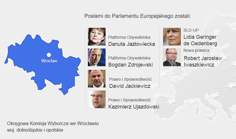 Posłowie, którzy dostali się do Parlamentu Europejskiego - woj. dolnośląskie i opolskie