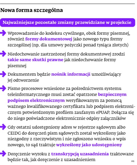 Nowa forma szczególna