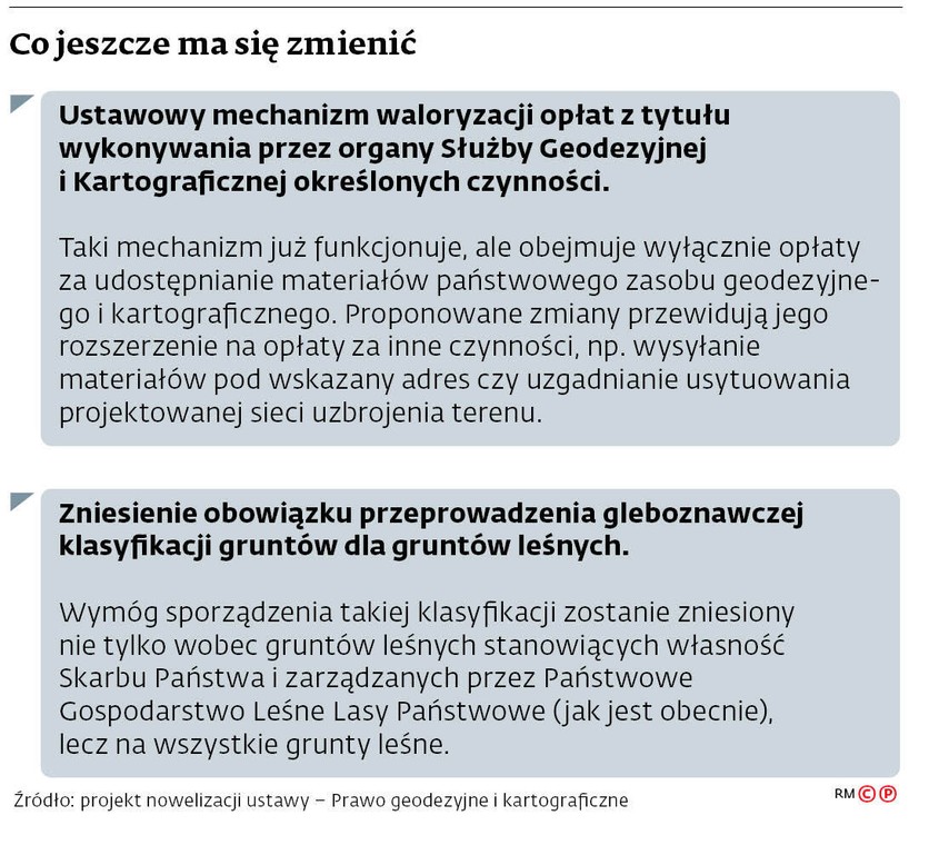 Co jeszcze ma się zmienić