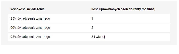 Wysokość renty po mężu - KB.pl