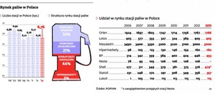 Shell zbuduje sklepy na stacjach Neste