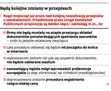 Będą kolejne zmiany w przepisach