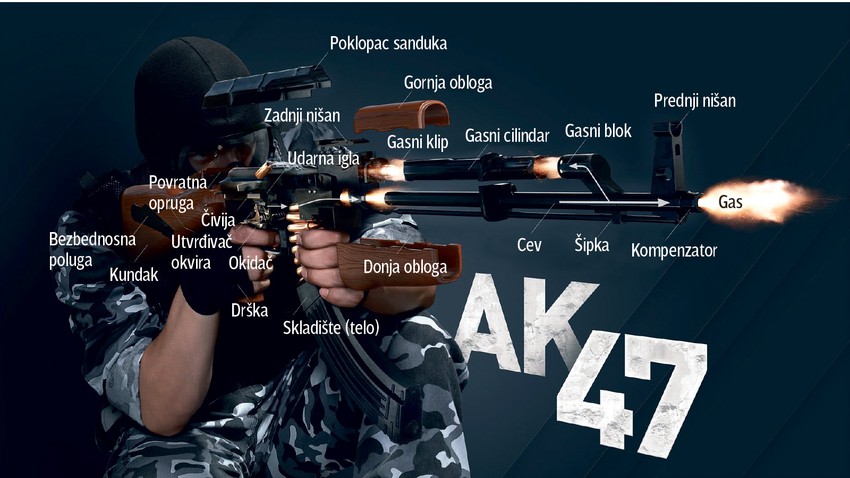 AK-47