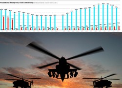 Zmierzch supermocarstwa? USA nie są już w stanie same zapanować nad światem