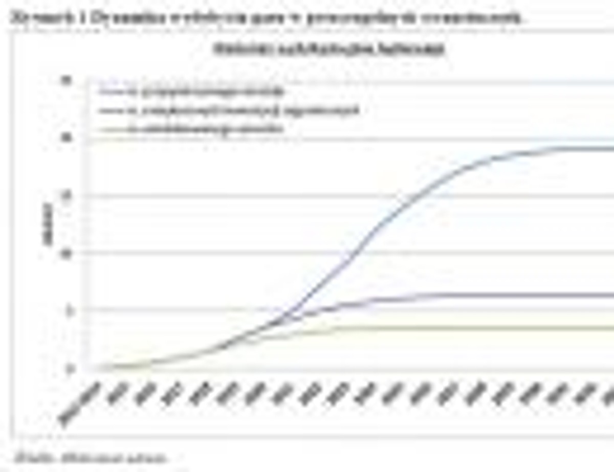 Dynamika wydobycia gazu w poszczególnych scenariuszach, źródło: "Ekonomiczny potencjał produkcji gazu łupkowego w Polsce w latach 2012-2025. Analiza scenariuszowa", CASE, Orlen