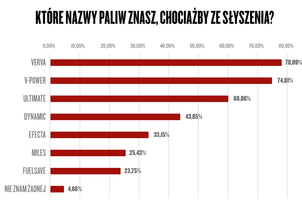 Narodowy Auto Test 2021