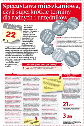 Specustawa mieszkaniowa, czyli superkrótkie terminy dla radnych i urzędników