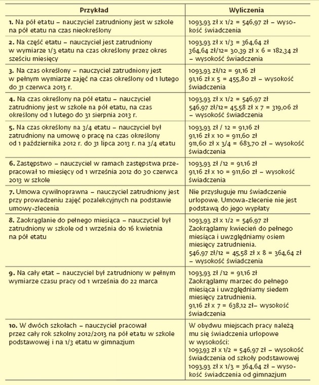 Świadczenie urlopowe dla nauczycieli