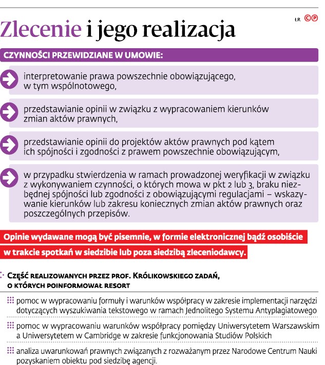 Zlecenie i jego realizacja