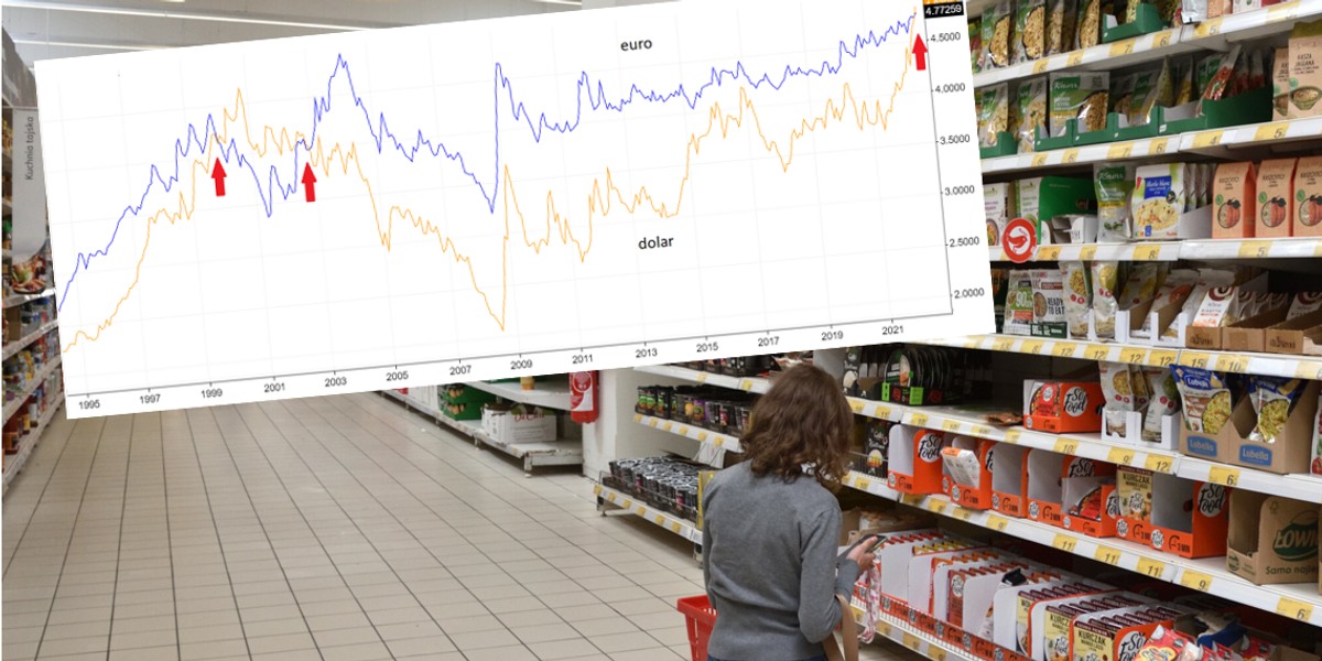 Systematycznie umacniający się dolar i słabnące euro sprzyjają wzrostowi cen w Europie.