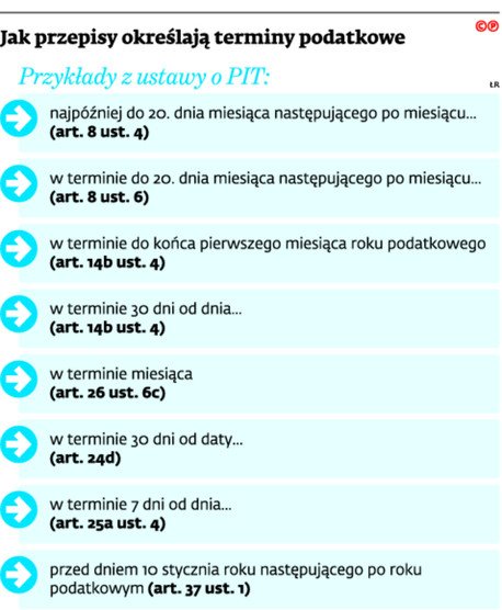 Jak przepisy określają terminy podatkowe