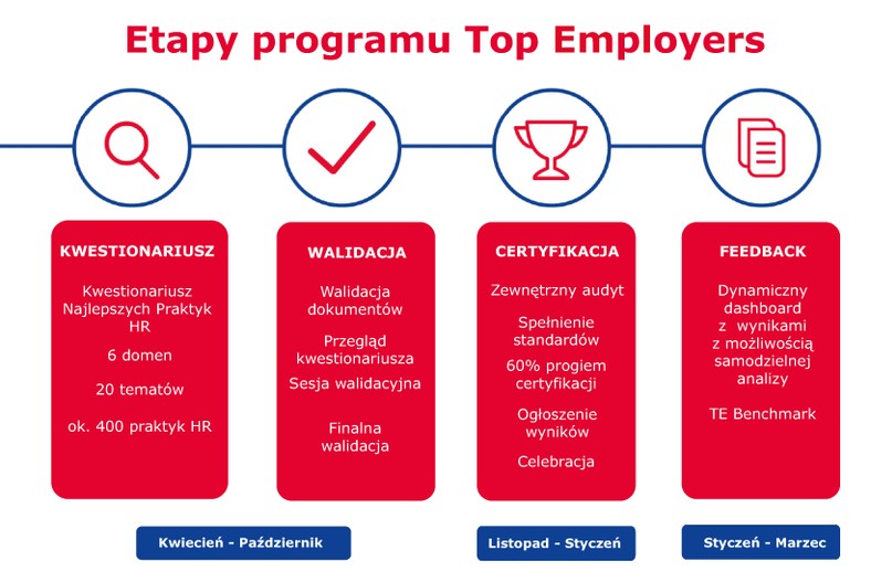 top employers