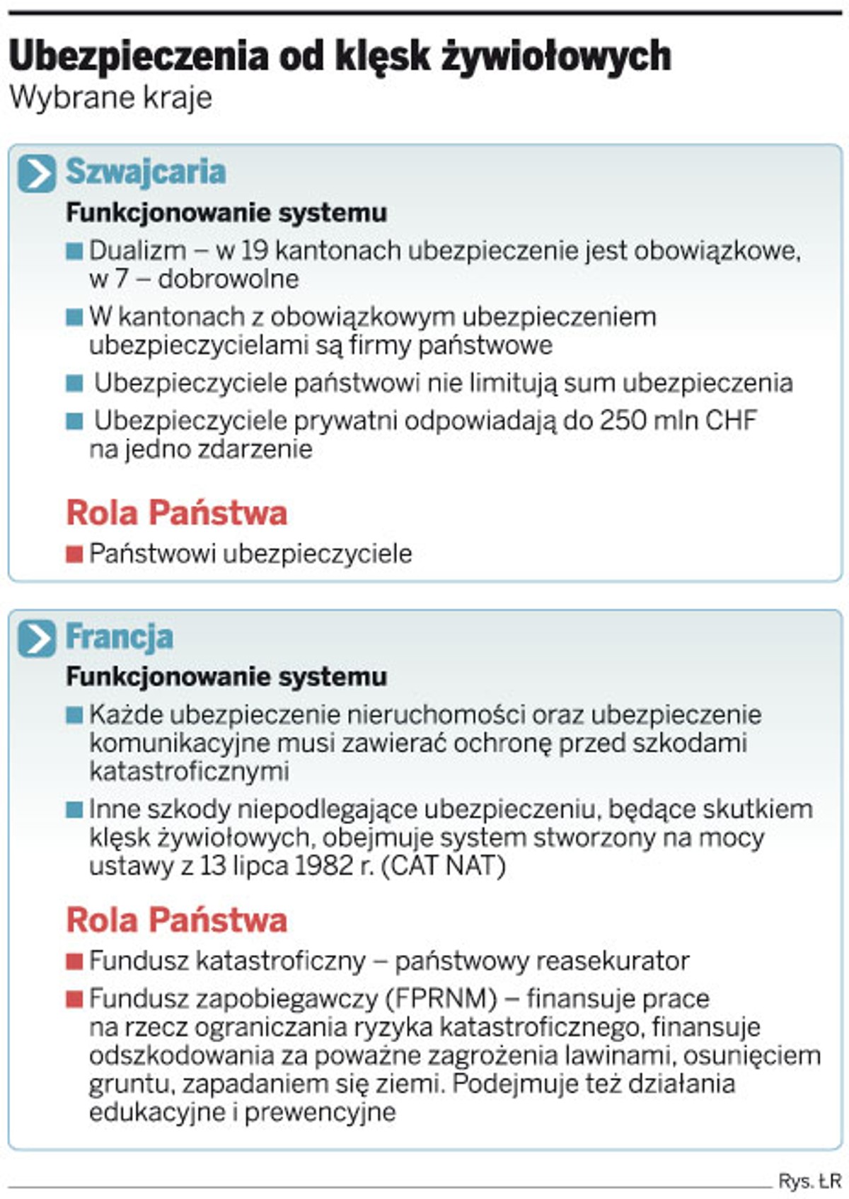 Ubezpieczenia od klęsk żywiołowych