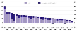 Deficyt budżetowy i dług publiczny Polski na tle OECD – źle i nie najgorzej