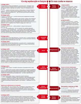 Ściągawka dla firm: Co nas czeka w marcu 2018