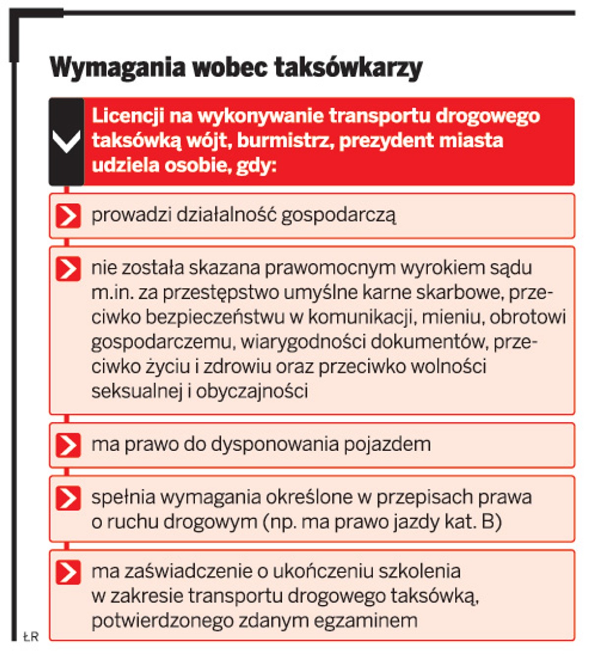 Wymagania wobec taksówkarzy