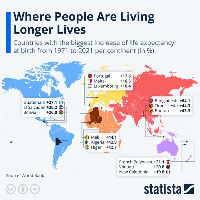 Kraje o największym wzroście średniej długości życia w chwili urodzenia w latach 1971–2021 na kontynent w proc.
